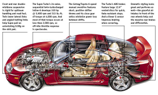 Illustration for article titled I'm going to leave some Supras here until I can digest the others